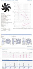 Parameters FN040-VDD.0F.A7P2 ZIEHL-ABEGG Axial Fan