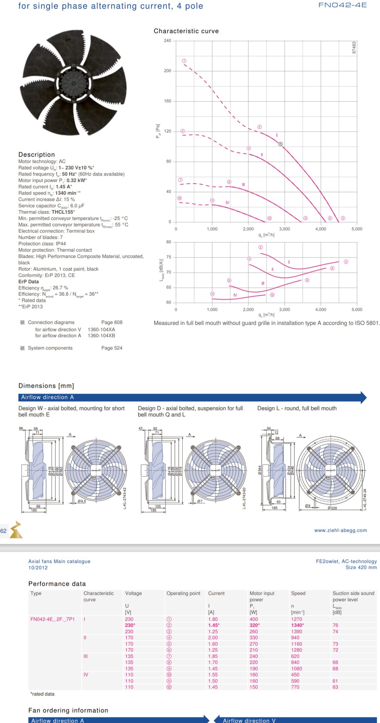 Parameters FN042-4EQ.4I.A7P2 ZIEHL-ABEGG Axial Fan