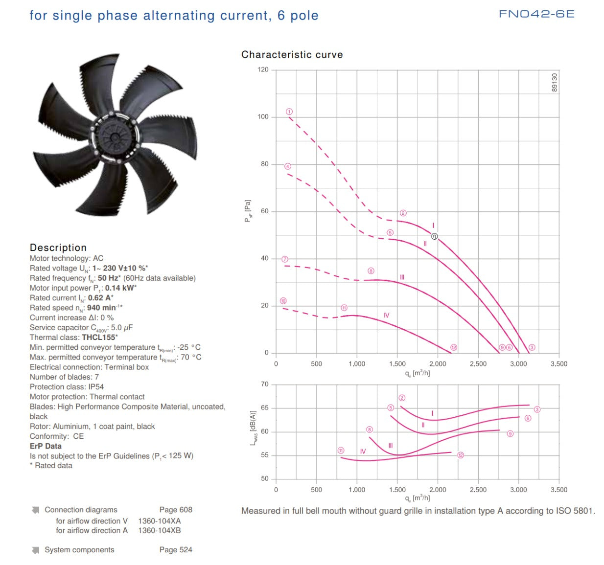 Parameters FN042-6EW.0F.A7P1 ZIEHL-ABEGG Axial Fan