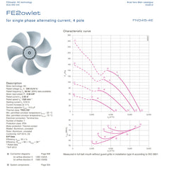 Parameters FN045-4EA.41.A7P1 ZIEHL-ABEGG Axial Fan