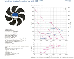 Parameters FN050-ZIW.DC.A7P2 ZIEHL-ABEGG Axial Fan