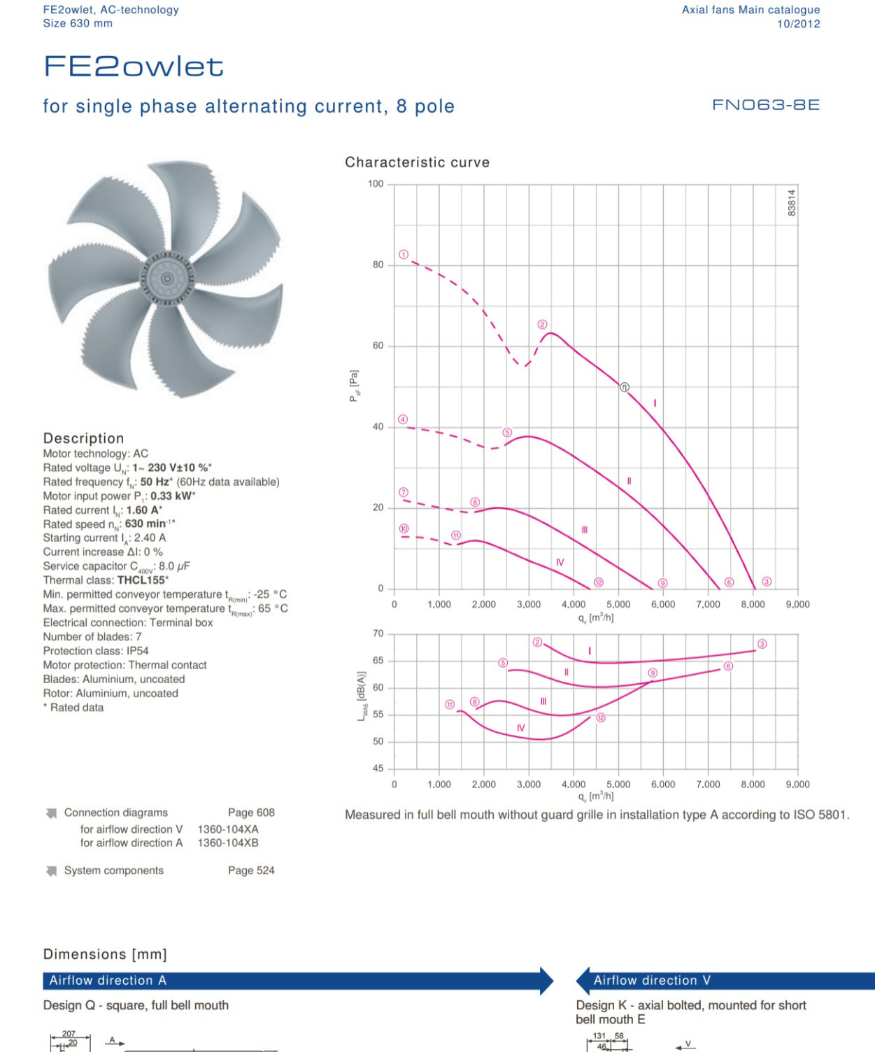 Parameters FN063-8EK.4I.V7P1 ZIEHL-ABEGG Axial Fan