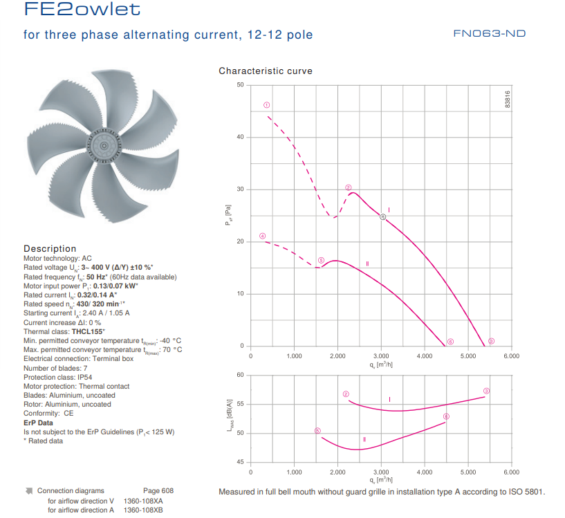 Parameters FN063-NDQ.4F.V7P1 ZIEHL-ABEGG Axial Fan