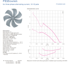 Parameters FN063-NDQ.4F.V7P1 ZIEHL-ABEGG Axial Fan