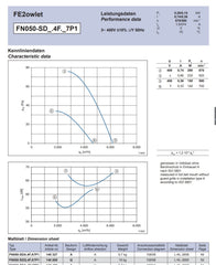 Parameters FN063-SDF.4I.V7P1 ZIEHL-ABEGG Axial Fan