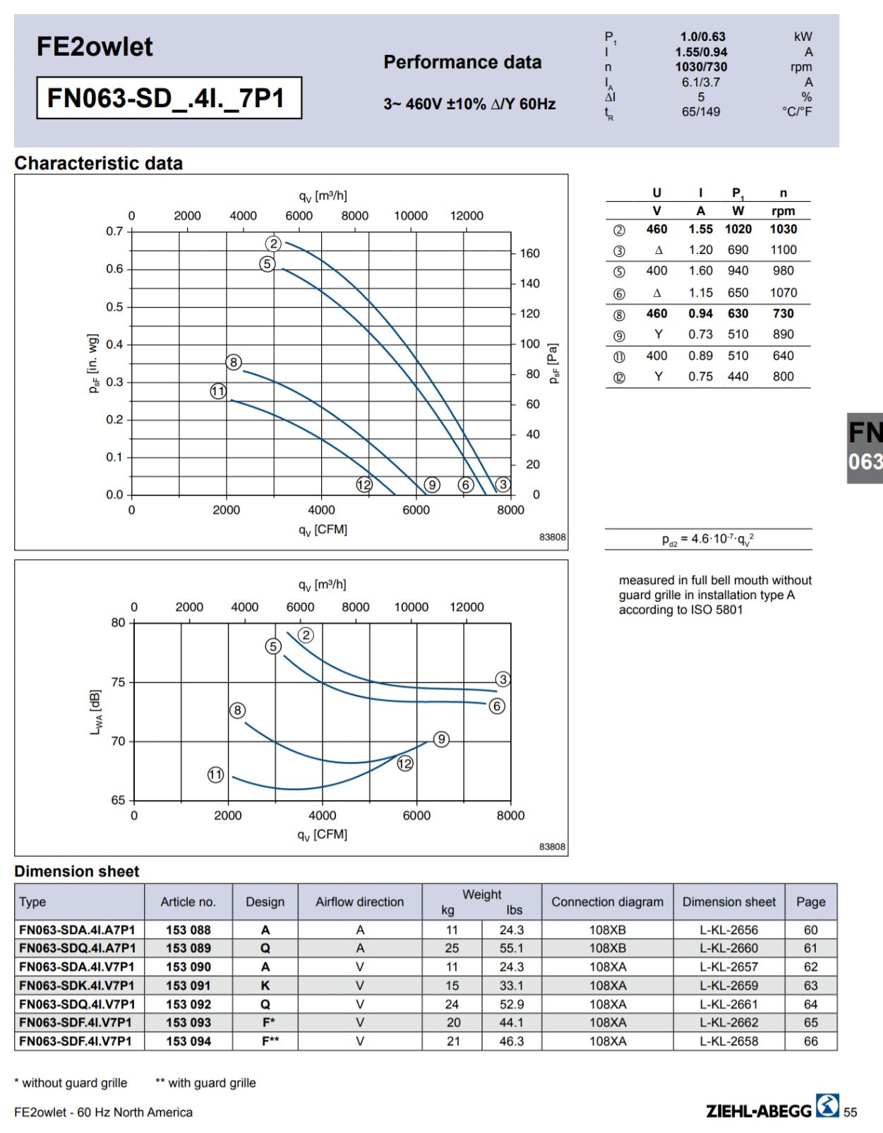 Parameters FN063-SDQ.4I.A7P1 ZIEHL-ABEGG Axial Fan