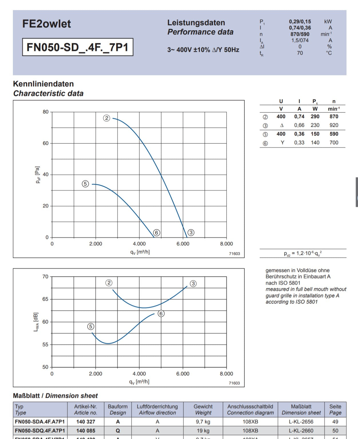 Parameters FN063-SDQ.4I.V7P1 ZIEHL-ABEGG Axial Fan