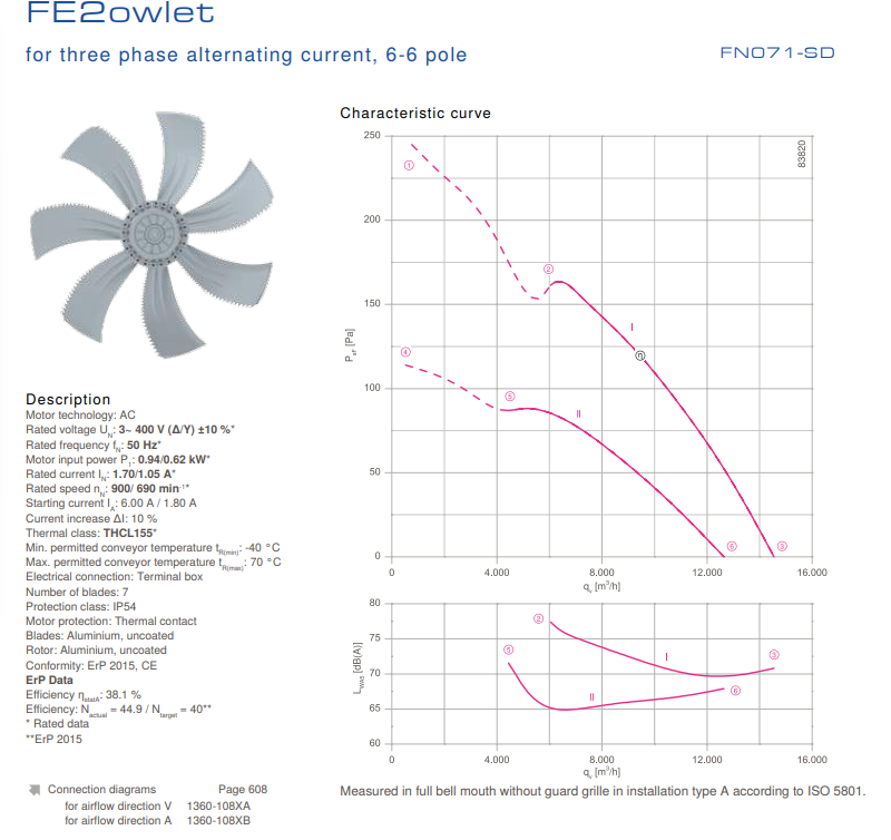 Parameters FN071-SDA.6F.V7P1 ZIEHL-ABEGG Axial Fan