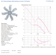 Parameters FN080-ADS.6N.V7P5 ZIEHL-ABEGG Axial Fan