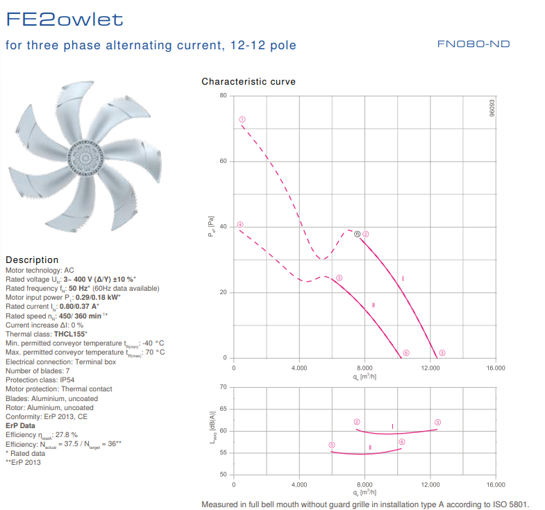 Parameters FN080-NDK.6K.V7 ZIEHL-ABEGG Axial Fan