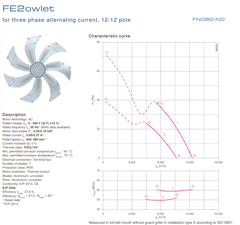 Parameters FN080-NDK.6K.V7 ZIEHL-ABEGG Axial Fan
