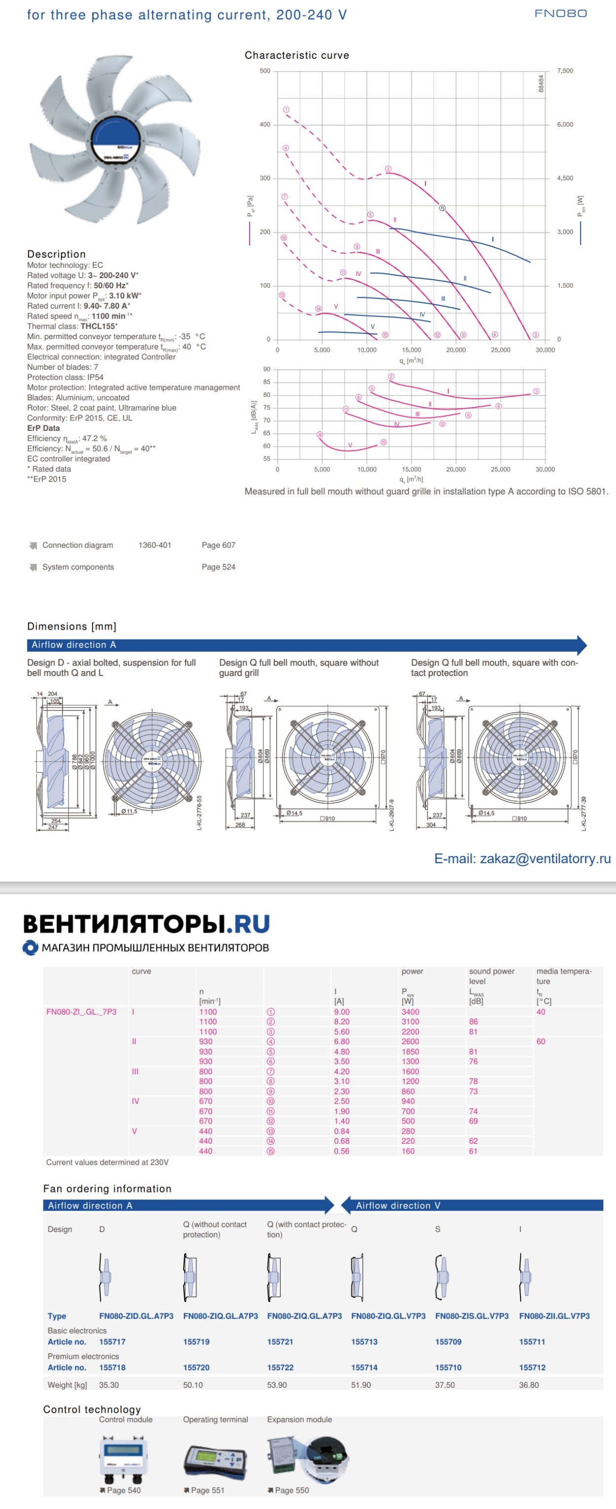 Parameters FN080-ZID.GL.A7P3 ZIEHL-ABEGG Axial Fan