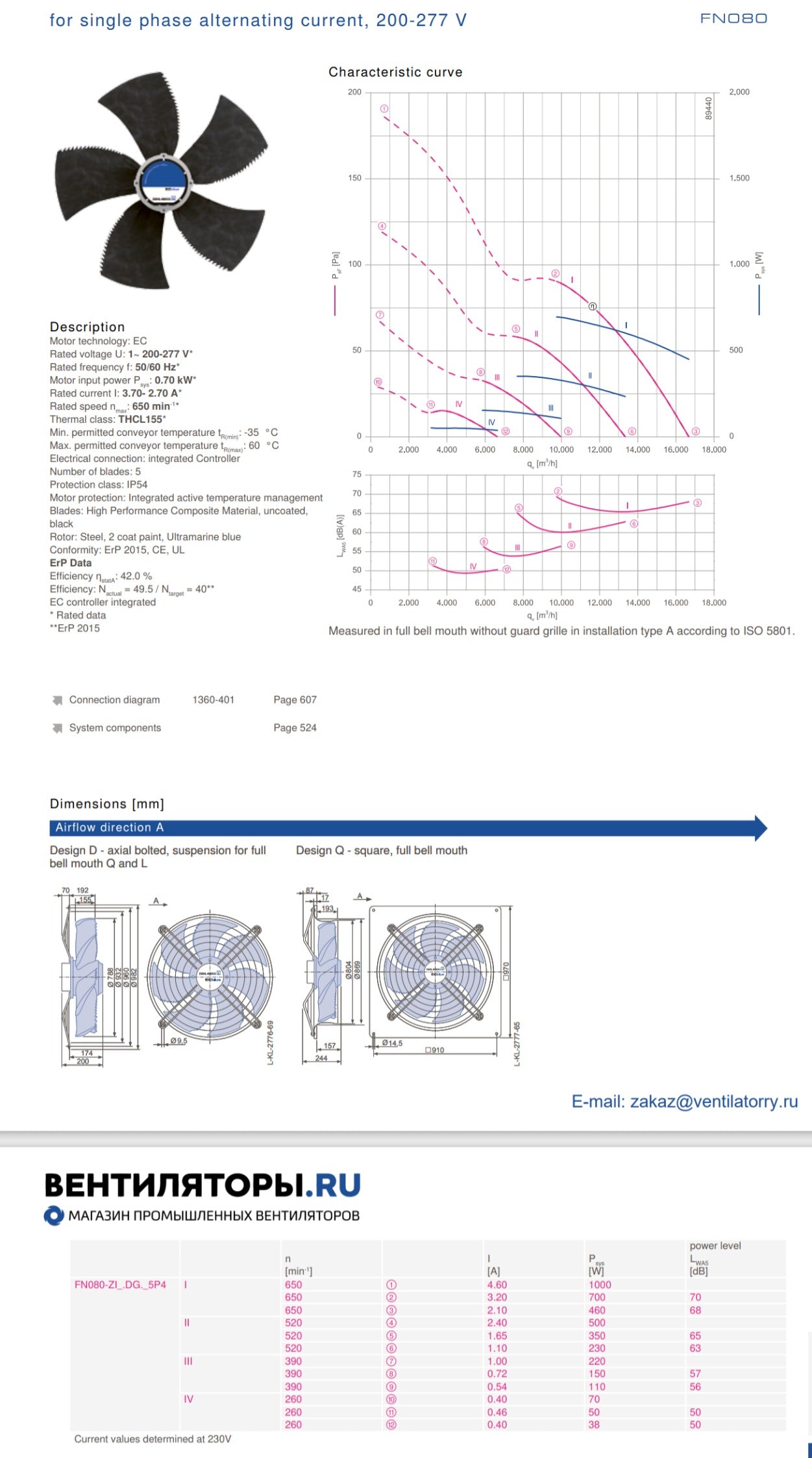 Parameters FN080-ZII.DG.V5P4 ZIEHL-ABEGG Axial Fan