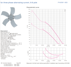 Parameters FN091-SDL.7M.V5P1 ZIEHL-ABEGG Axial Fan
