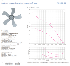 Parameters FN100-SDS.7Q.V5P1 ZIEHL-ABEGG Axial Fan