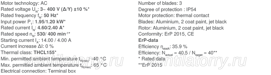 Parameters FN125-MDL.7Q.A3P1 ZIEHL-ABEGG Axial Fan