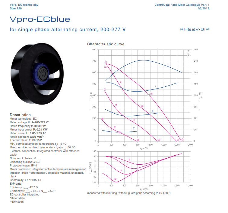 Parameters RH22V-6IP.0E.2R ZIEHL-ABEGG centrifugal fan