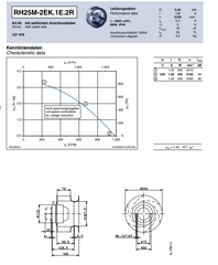 Parameters RH25M-2EK.1E.2R ZIEHL-ABEGG centrifugal fan