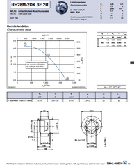 Parameters RH28M-2DT.3F.2R ZIEHL-ABEGG centrifugal fan