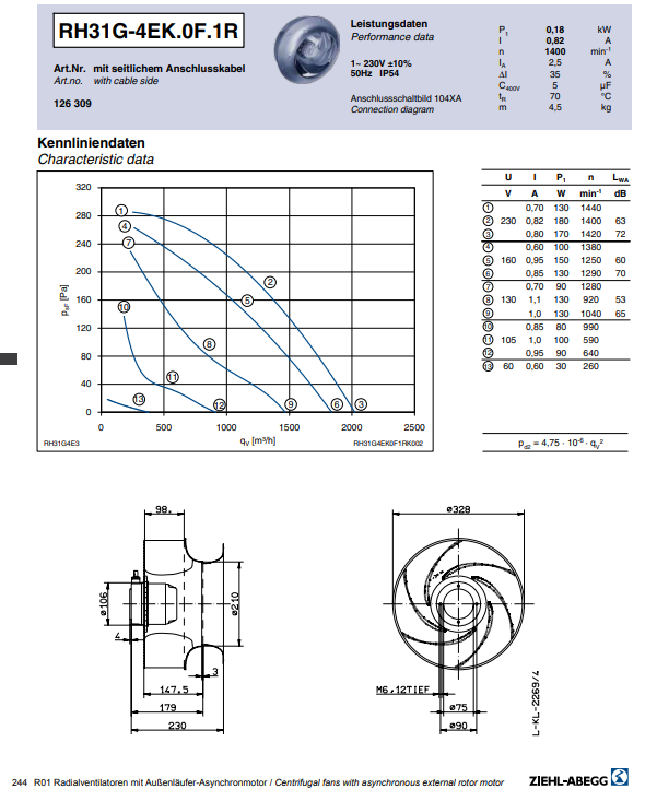 Parameters RH31G-4EK.2F.1R ZIEHL-ABEGG centrifugal fan