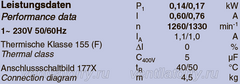 Parameters RH31L-4EP.WD.1R ZIEHL-ABEGG centrifugal fan