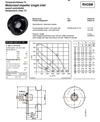 Parameters RH35M-4DK.4Y.1R ZIEHL-ABEGG centrifugal fan