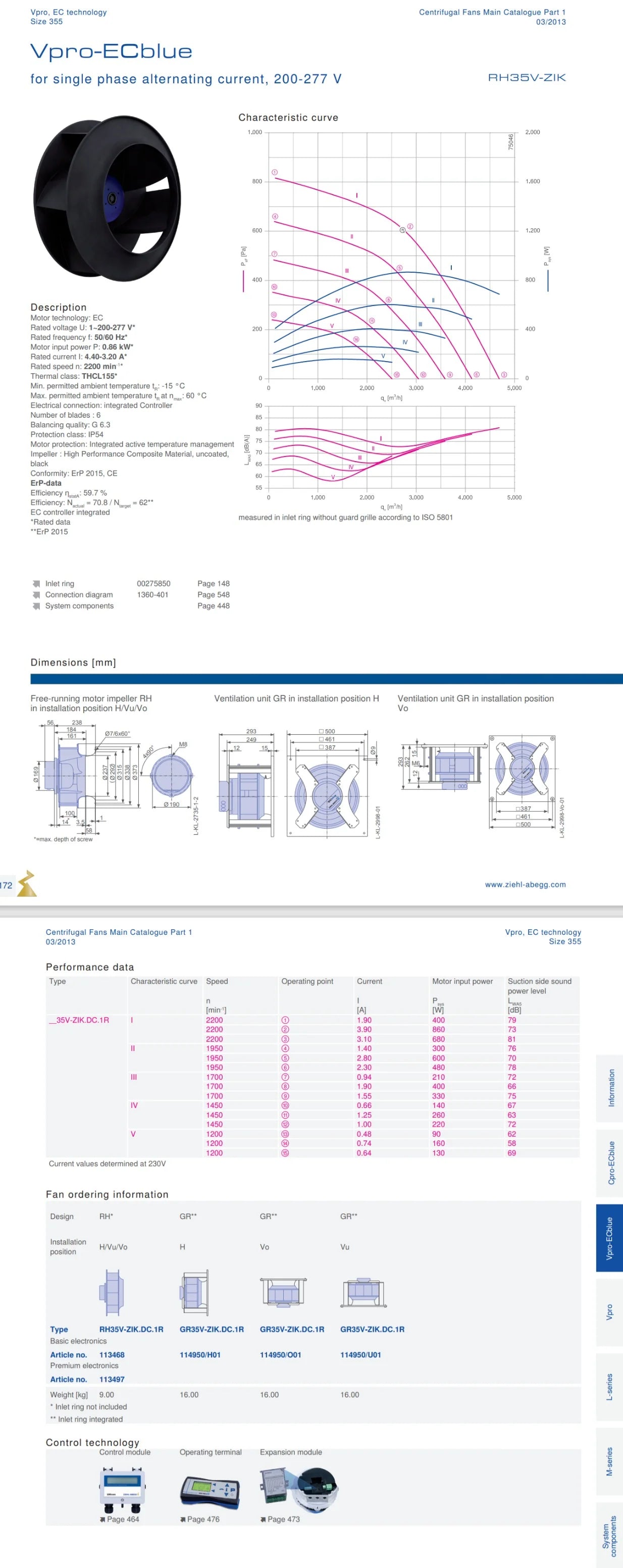 Parameters RH35V-ZlK.DC.1R ZIEHL-ABEGG centrifugal fan