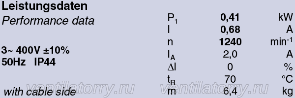 Parameters RH40G-4DK.2F.1R ZIEHL-ABEGG centrifugal fan