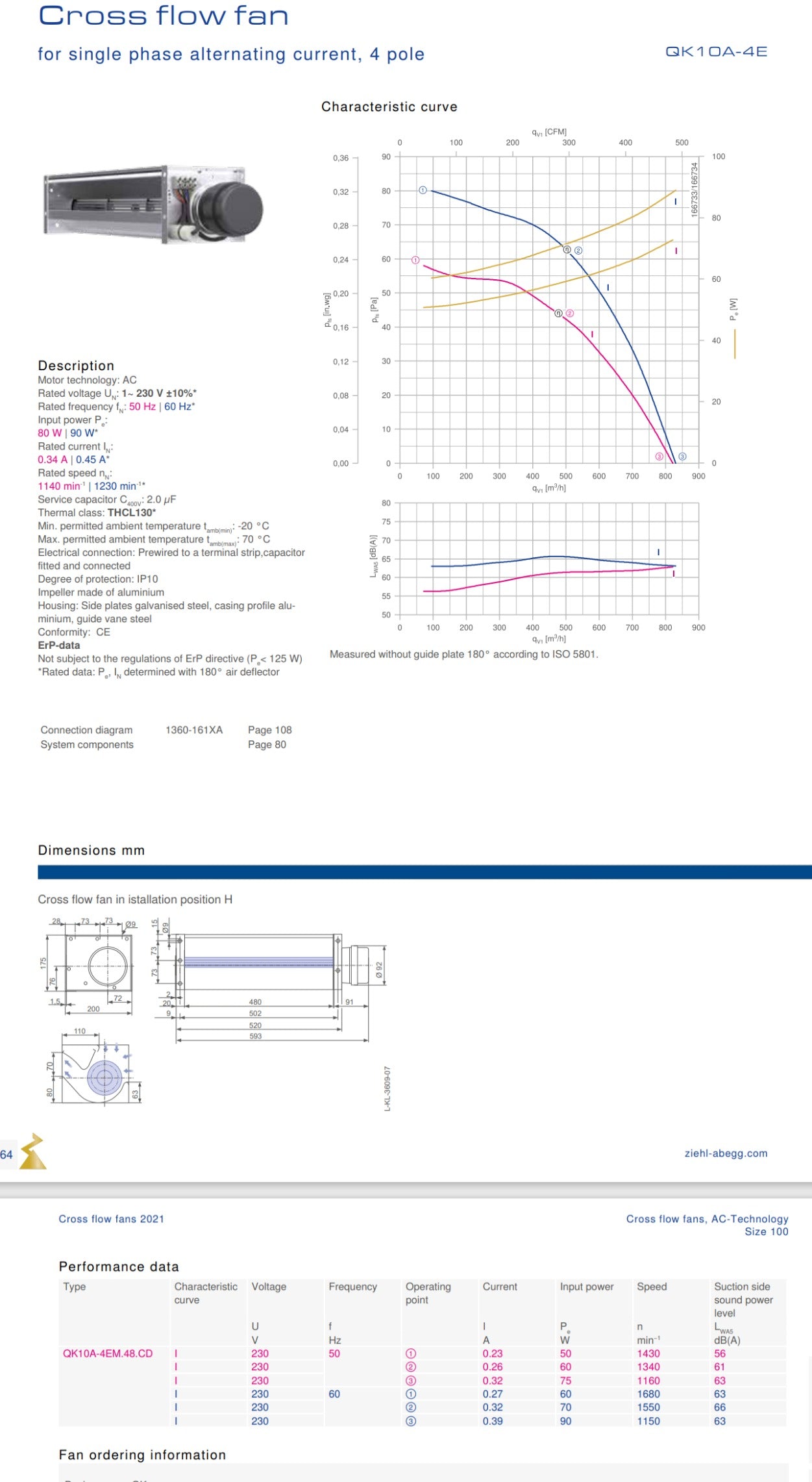 QK10A-4EM.48.CD ZIEHL-ABEGG Crossflow fan technical data