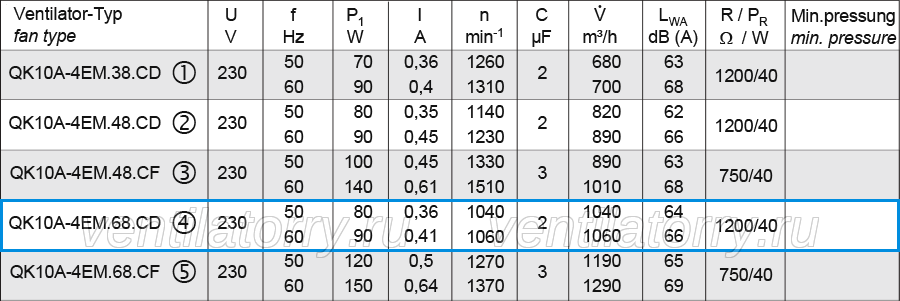 QK10A-4EM.68.CD
