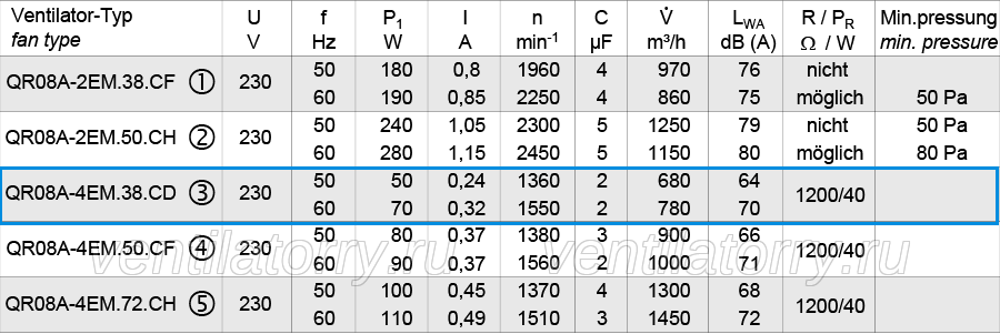 QR08A.4EM.38.CD QR08A.4EM.38.CD