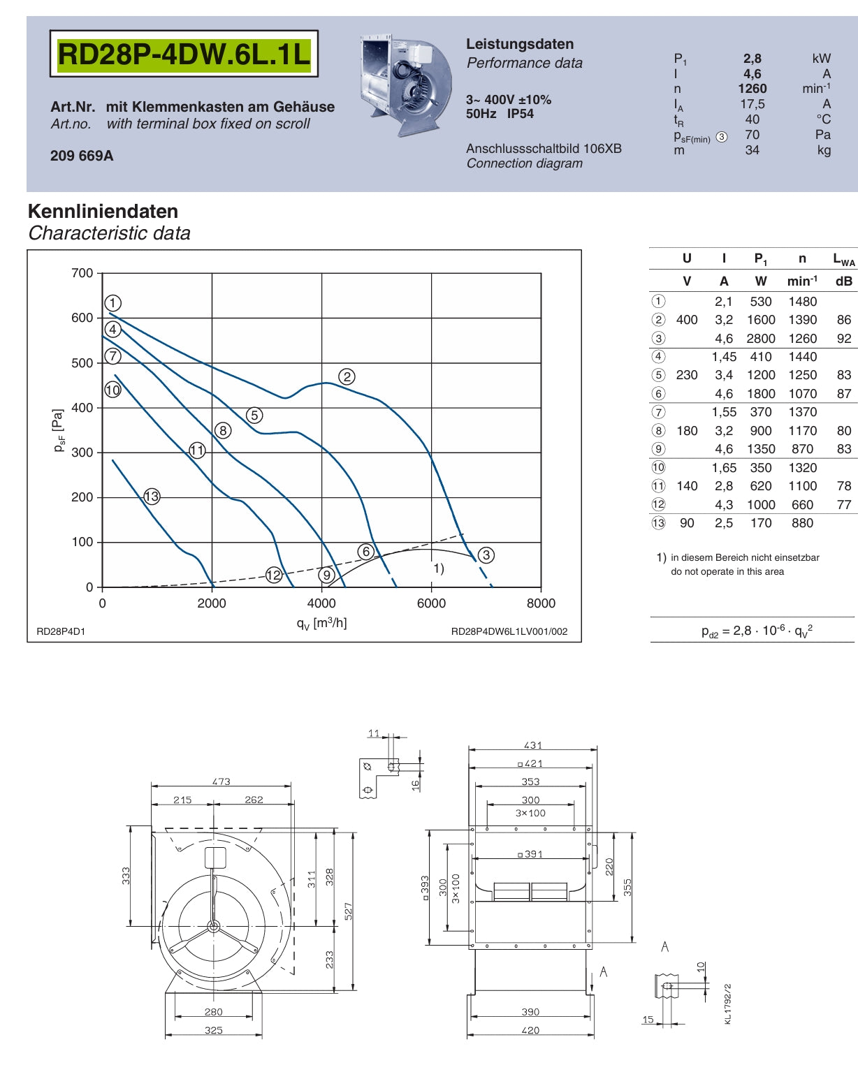 RD28P-4DW.6L.1L