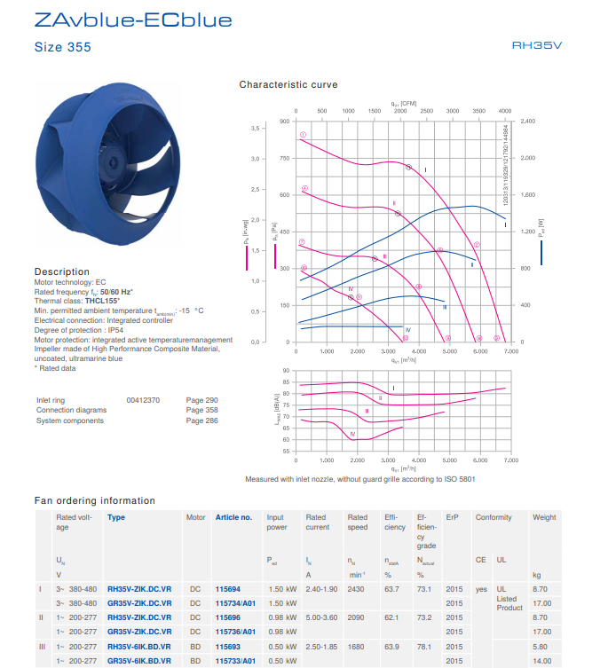 Parameters RH35V-ZIK.DC.1R ZIEHL-ABEGG centrifugal fan