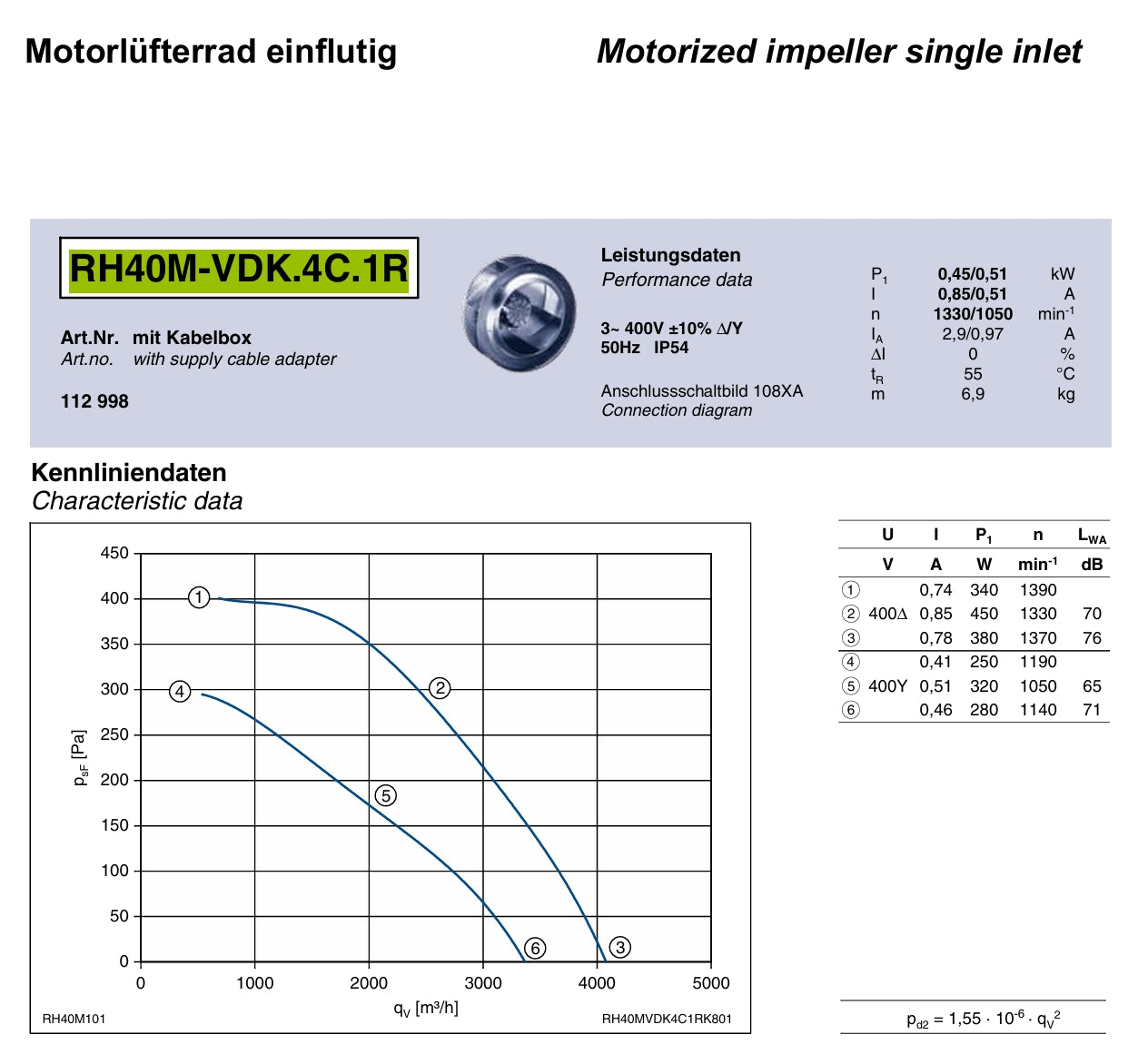 Parameters1 RH40M-VDK.4C.1R ZIEHL-ABEGG centrifugal fan