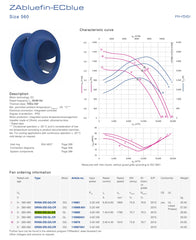 datasheet of RH56I-ZID.GL.CR ZIEHL-ABEGG centrifugal fan