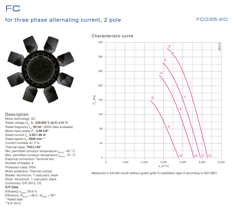 ZIEHL-ABEGG FC035-2DF.6C.6 axial fan datasheet