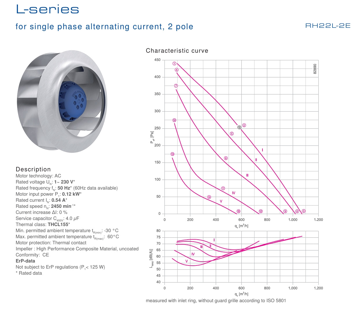 ZIEHL-ABEGG RH22L-2EP.WC.2R Centrifugal fan TECHNICAL DESCRIPTION