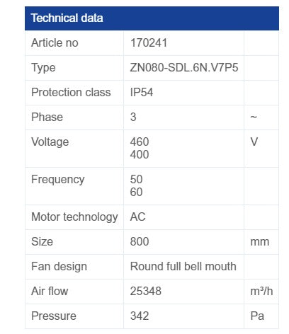ZN080-SDL.6N.V7P5 ZIEHL-ABEGG Axial Fan nominal data
