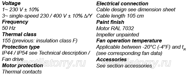 data of RH40G-4EK.4F.1R ZIEHL-ABEGG centrifugal fan