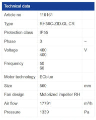 data of RH56C-ZID.GL.CR 116161 ZIEHL-ABEGG centrifugal fan