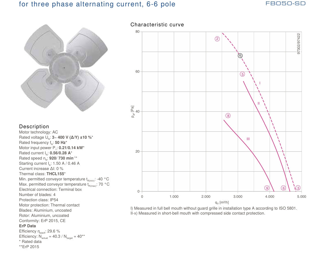 datasheet of FB050-SDK.4C.V4L ZIEHL-ABEGG Axial Fan