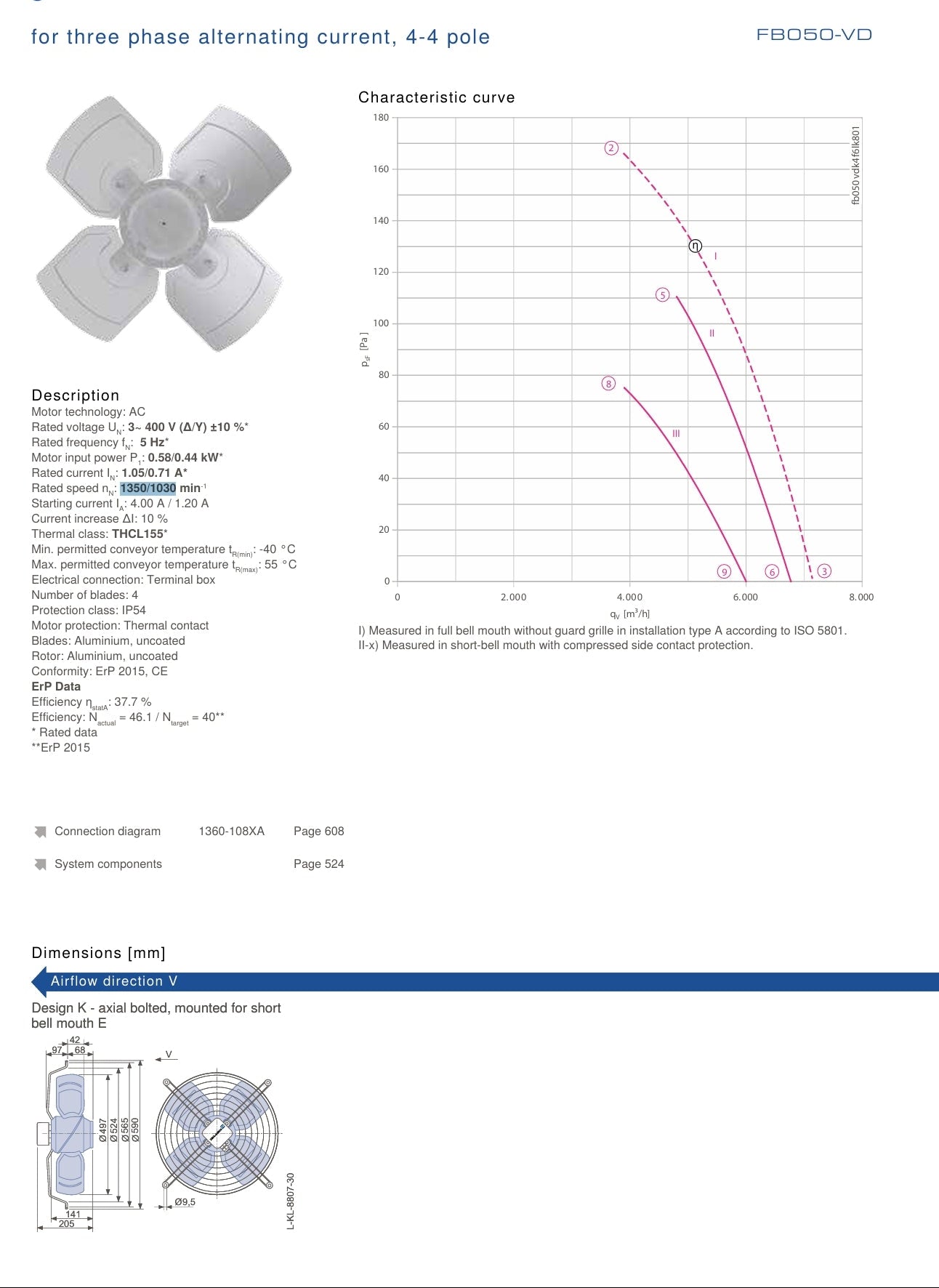 datasheet of FB050-VDK.4I.V4L ZIEHL-ABEGG Axial Fan