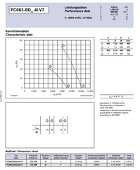 datasheet of FC063-SDS.6F.V7 174363 ZIEHL-ABEGG Axial Fan