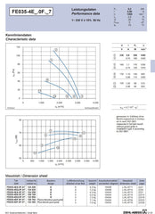 datasheet of FE035-4EK.0F.V7 ZIEHL-ABEGG Axial Fan