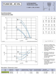 datasheet of FL050-SDA.4C.V5L ZIEHL-ABEGG Axial Fan