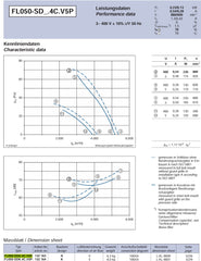 datasheet of FL050-SDA.4C.V5P ZIEHL-ABEGG Axial Fan