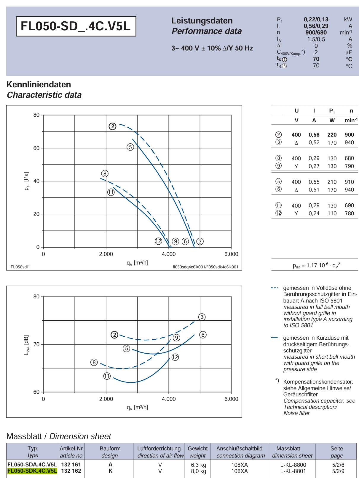 datasheet of FL050-SDK.4C.V5L ZIEHL-ABEGG Axial Fan