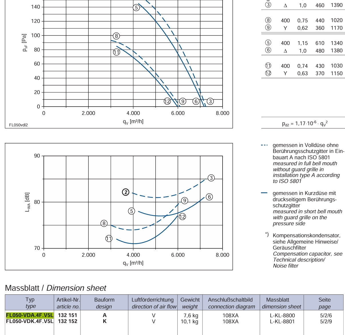 datasheet of FL050-VDA.4F.V5L ZIEHL-ABEGG Axial Fan