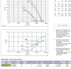 datasheet of FL050-VDA.4F.V5L ZIEHL-ABEGG Axial Fan