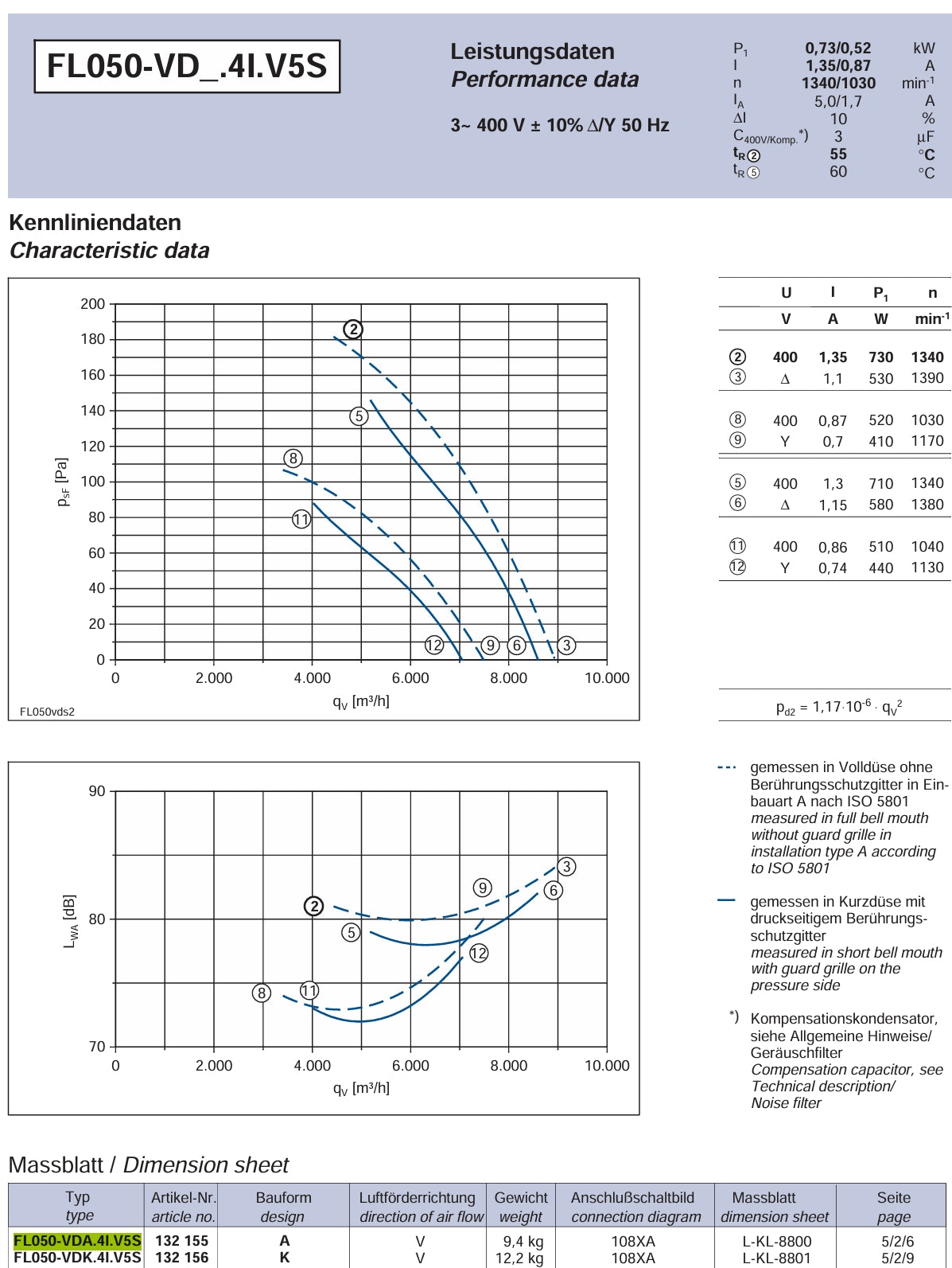 datasheet of FL050-VDA.4I.V5S ZIEHL-ABEGG Axial Fan